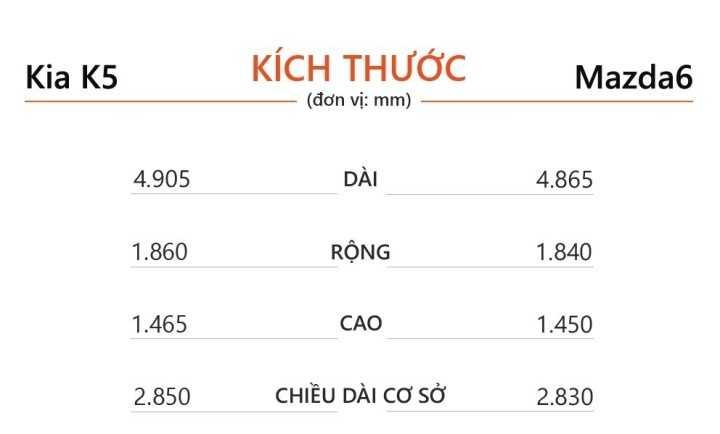 Kích thước Kia K5 và Mazda6