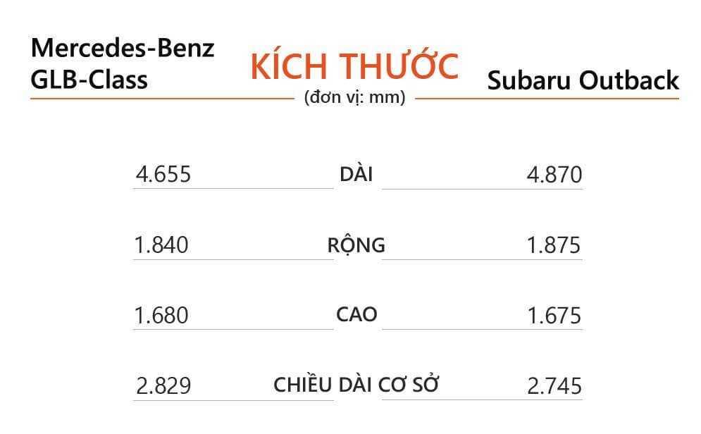 Kích thước Mercedes GLB 200 AMG và Subaru Outback 2.5i-T EyeSight