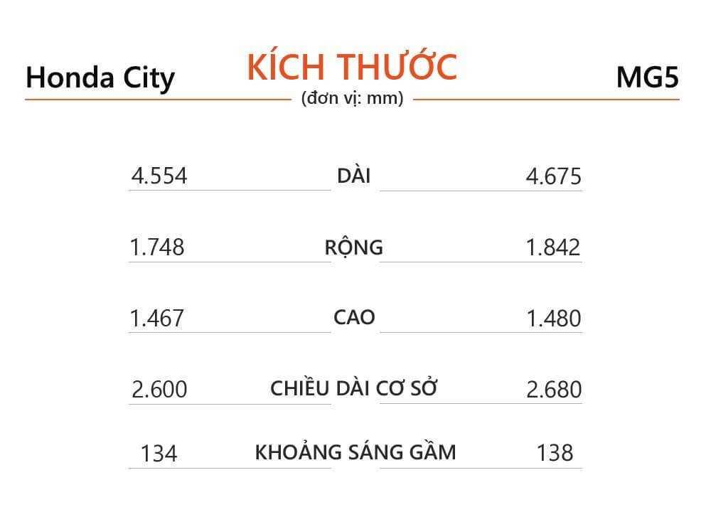 K&iacute;ch thước Honday City RS v&agrave; MG5 Lux