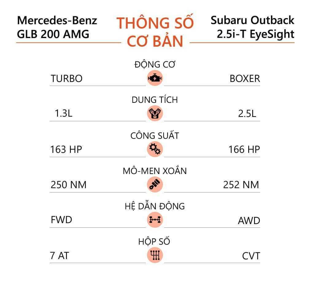 Thông số cơ bản của Mercedes GLB 200 AMG và Subaru Outback 2.5i-T EyeSight