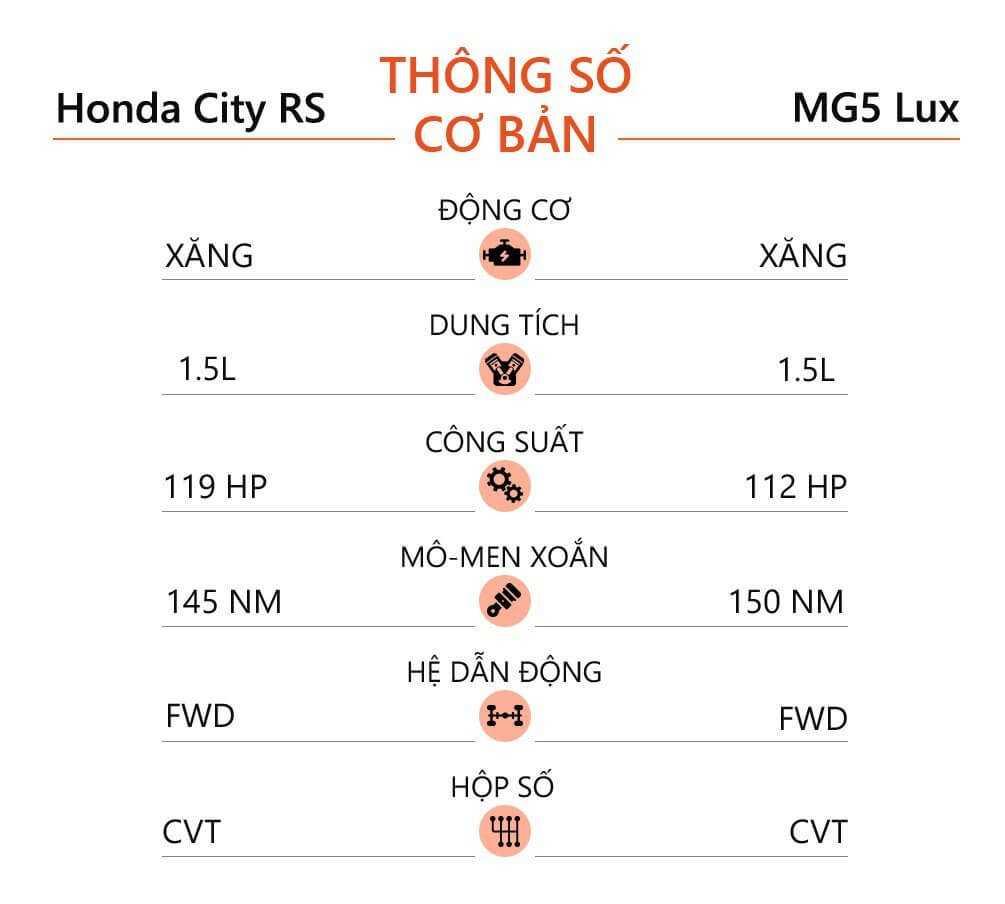 Th&ocirc;ng số cơ bản Honday City RS v&agrave; MG5 Lux