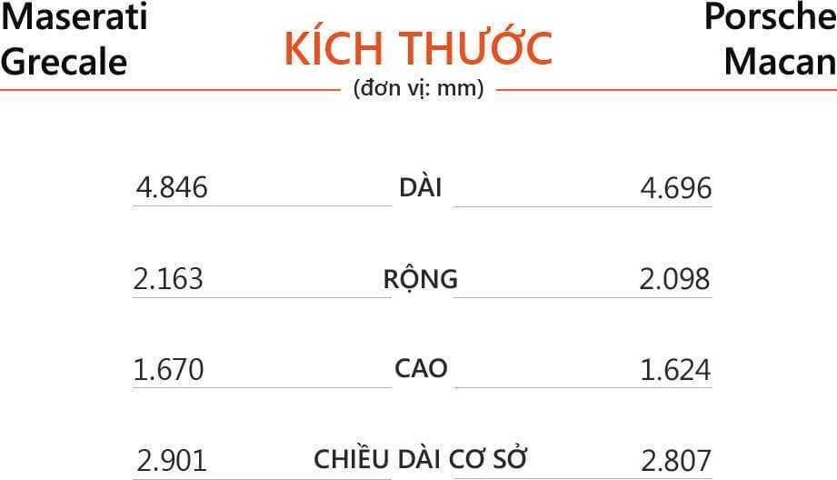 Kích thước Maserati Grecale và Porsche Macan