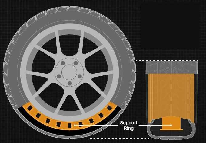 C&ocirc;ng nghệ lốp xe hơi mới nhất đều hướng tới khả năng chống nổ lốp-4