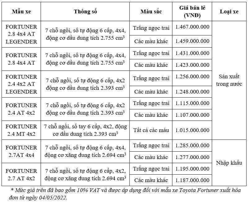 Toyota Fortuner bản nâng cấp ra mắt tại Việt Nam-2