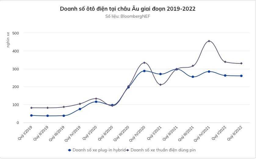 &Ocirc;t&ocirc; hybrid đang mất dần sức h&uacute;t