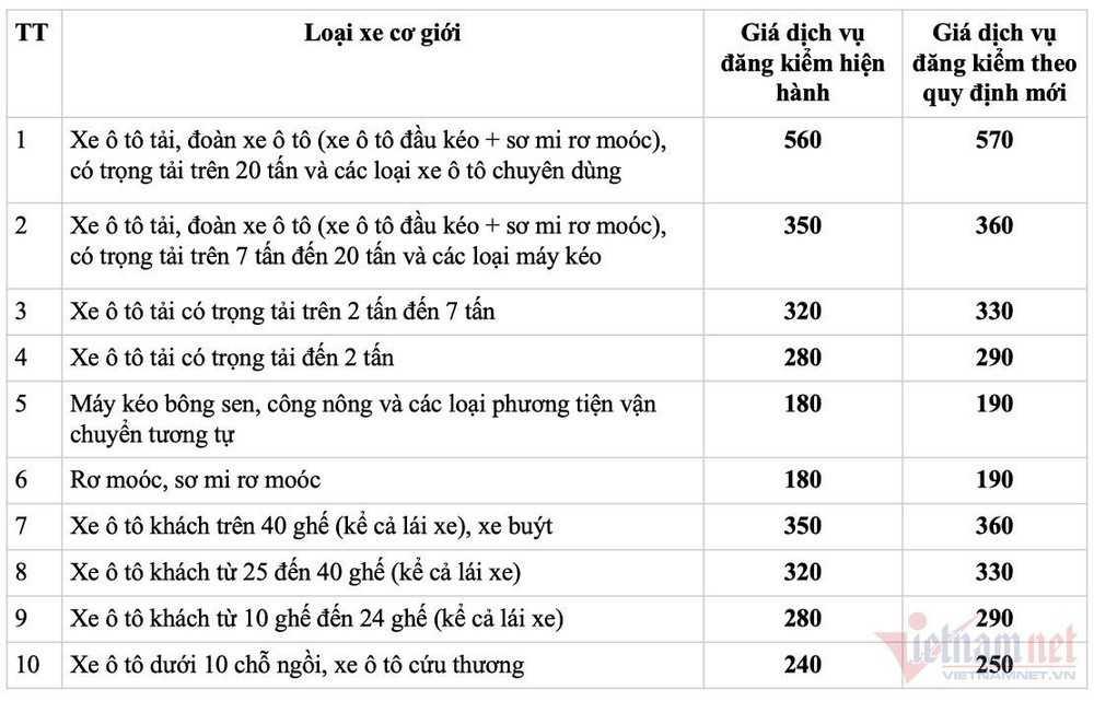 Những chính sách mới liên quan đến ô tô chính thức áp dụng từ tháng 10-1