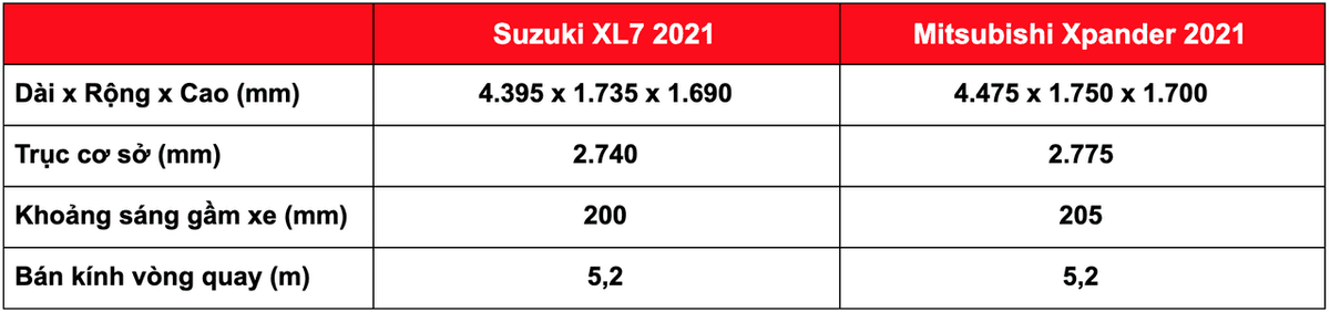 Mitsubishi Xpander và Suzuki XL7 bản 2021: Chọn cái nào?