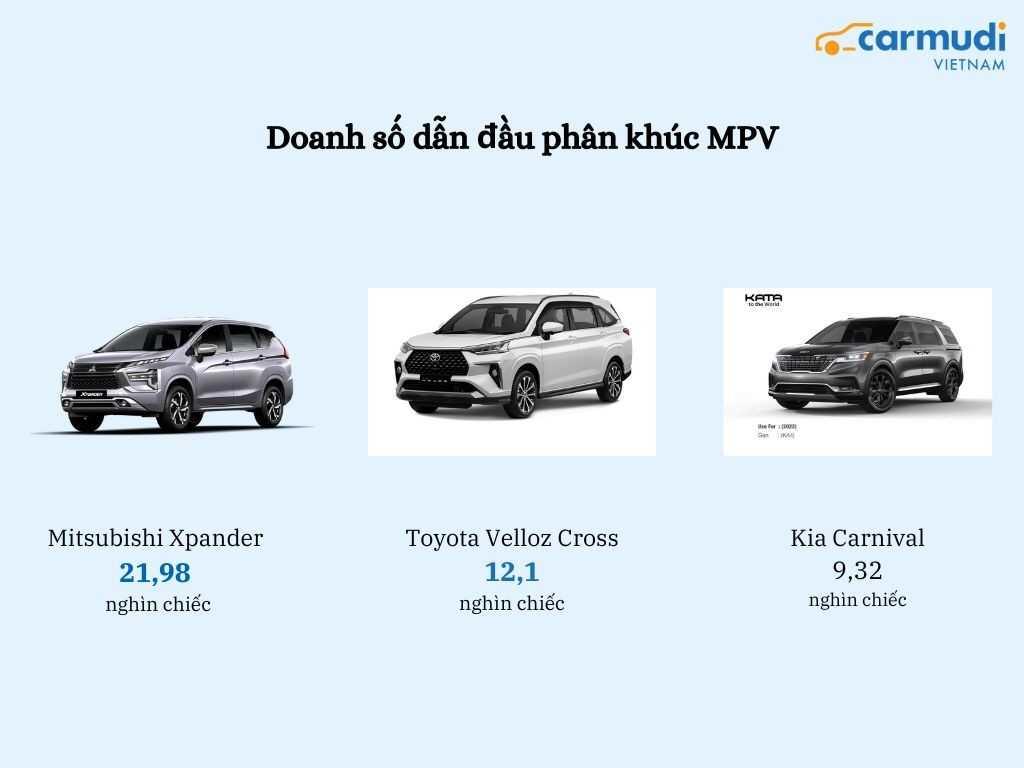 Xe gầm thấp cỡ B phá đảo thị trường 2022