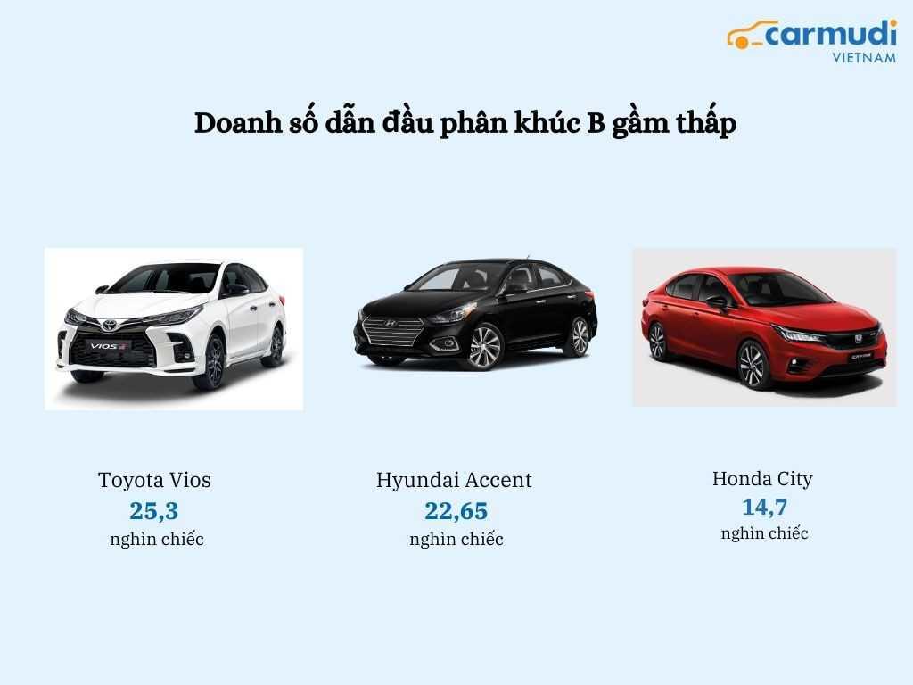 Xe gầm thấp cỡ B phá đảo thị trường 2022