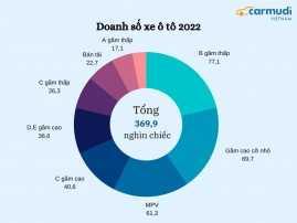 Xe ô tô gầm thấp cỡ B phá đảo thị trường 2022