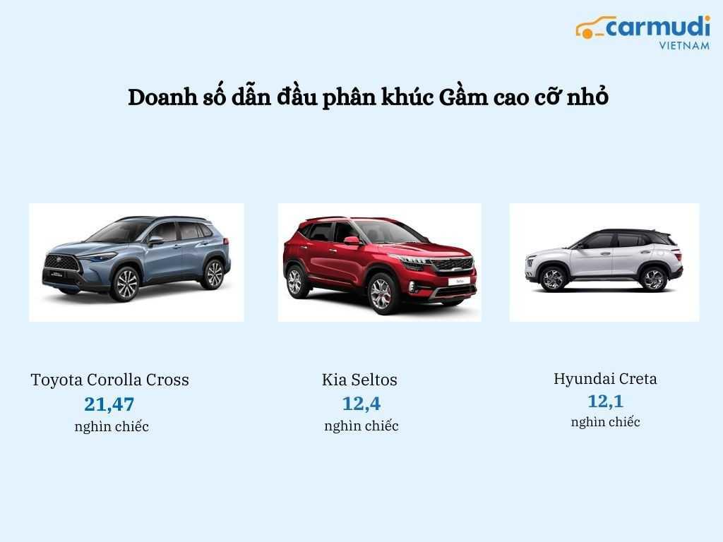 Xe gầm thấp cỡ B phá đảo thị trường 2022