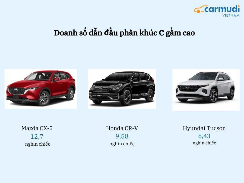 Xe gầm thấp cỡ B phá đảo thị trường 2022