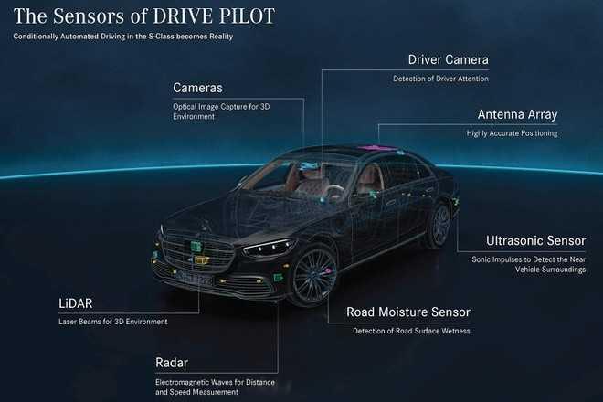 Mercedes Benz sẽ cải tiến Drive Pilot trên S-Class và EQS nâng cao tính năng tự lái và an toàn