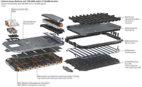Mới: Audi Q8 E-Tron 2024 giá gần 75 ngàn đô sắp tới Mỹ vào mùa hè này