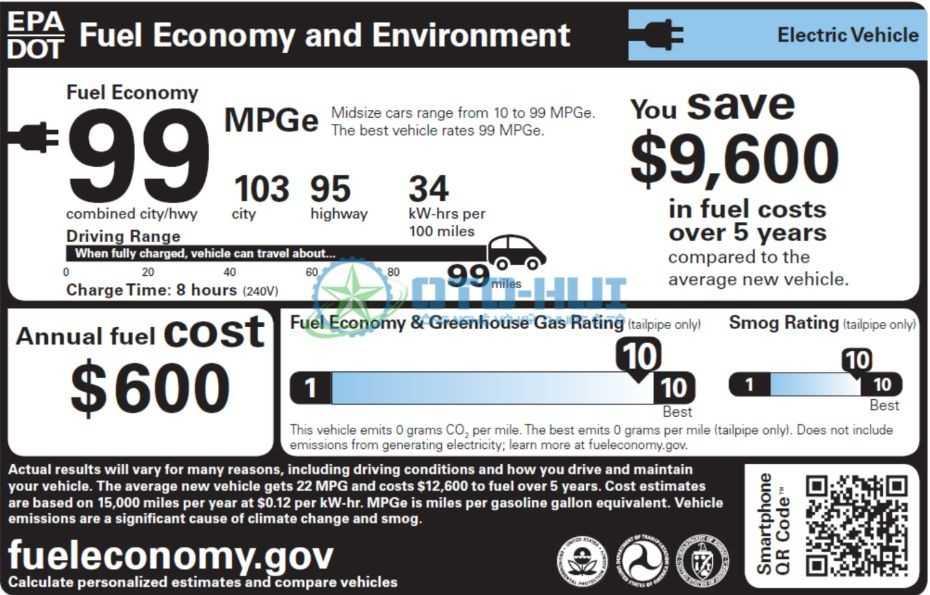 MPG là gì? Ví dụ cụ thể dễ hiểu dành cho chủ xe
