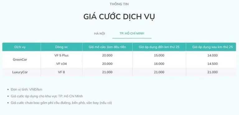 Taxi Xanh SM - Taxi điện đầu tiên tại Việt Nam đến từ ông lớn VinFast