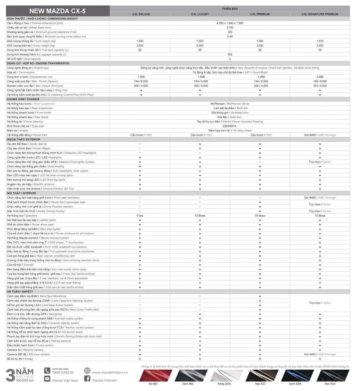 gia-xe-mazda-cx-5-cap-nhat-moi-nhat