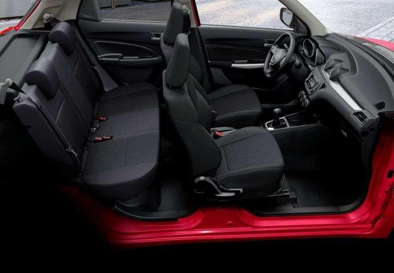 Giá xe Suzuki Swift 2025: Ưu đãi đặc biệt tháng 12/2025