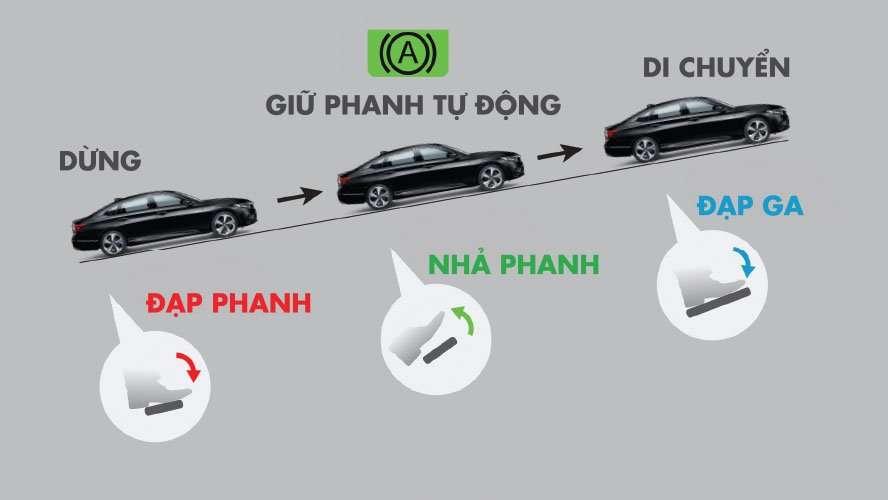 gia-xe-honda-accord-cap-nhat-moi-nhat