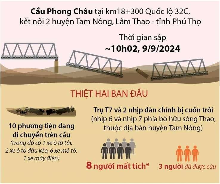 kinh-nghiem-lai-o-to-va-xu-ly-an-toan-khi-di-qua-cau-trong-mua-mua-bao